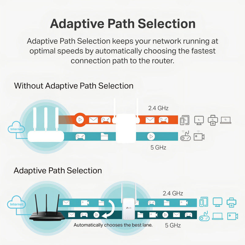 Tp-link Re315 Extensor De Rango Wifi5 Ac1200 Doble Banda Blanco