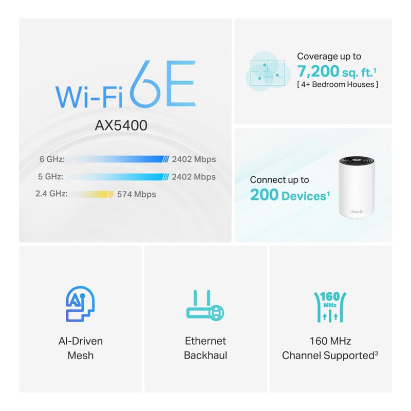 Pack De 3 Sistemas Wi-fi 6e Mesh Axe5400 De Triple Banda Deco Xe75 Tp-link