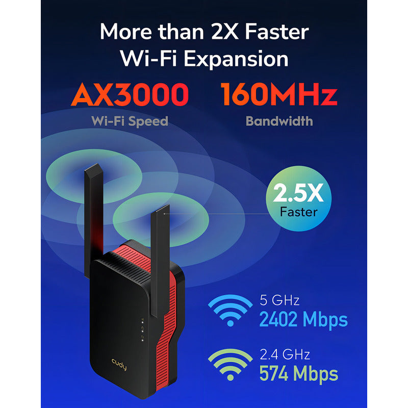 Extensor De Wifi Cudy Re3000 Doble Banda Puerto Gigabit