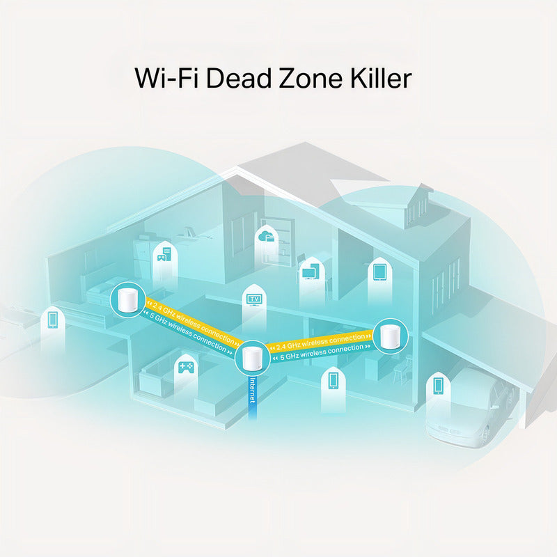 Tp-link Wifi 6 Ax1800 Sistema Wi-fi Mesh Deco X20(3-pack) Color Blanco