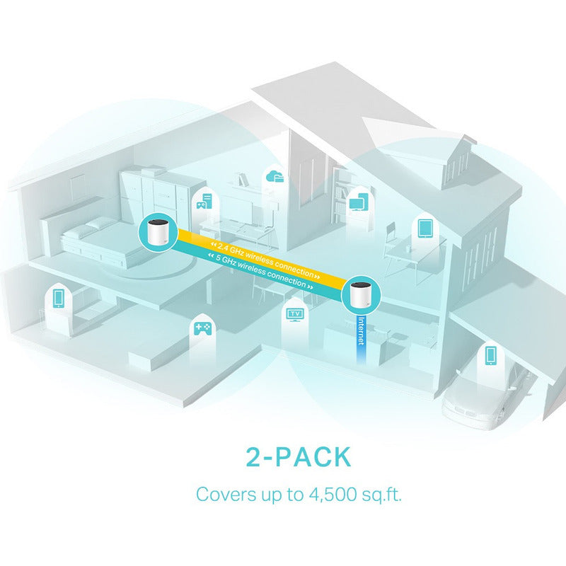 Tp-link Deco X55 2-pack Doble Banda Wifi6 Mesh Ax3000