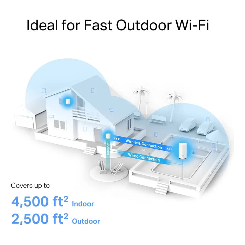 Sistema Wi-fi Mesh Tp-link Deco Wm9000 Ax3000 Interior/exter