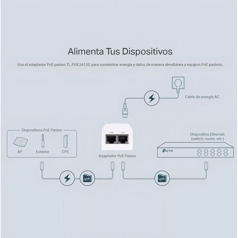 Adaptador Poe 24v Tp Link Poe2412g Pasivo Gigabit 1000mbps