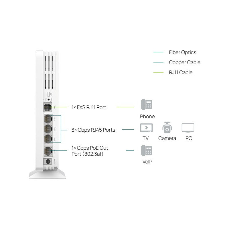 Tp-link Eap610gp-desktop  Router Fibra Optica Gpon Wifi 6