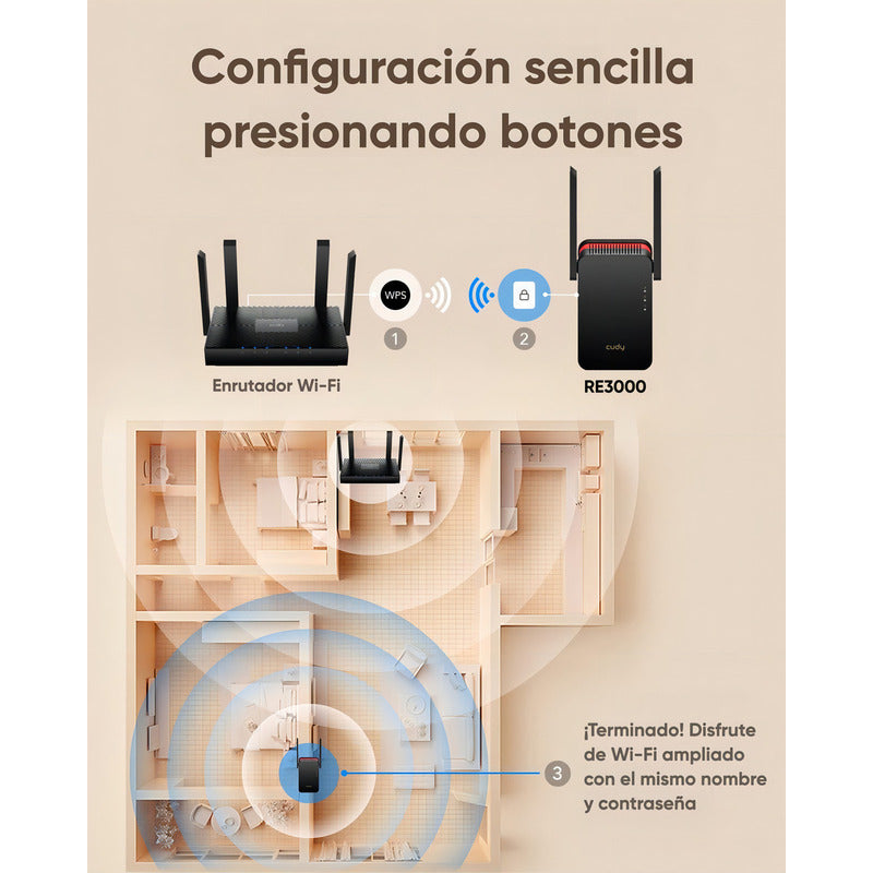 Repetidor Wifi 6 Cudy Ax3000 Doble Banda Gigabit Compatible Con Mesh