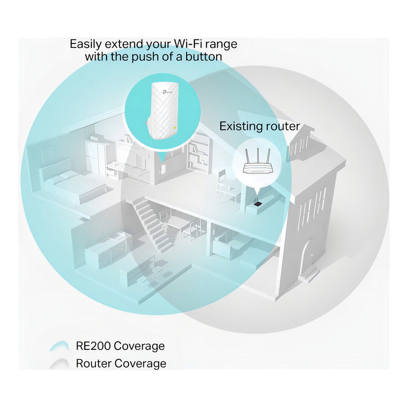 Tp-link Repetidor Extensor De Rango Re220 Ac750 Wi-fi Banda Dual