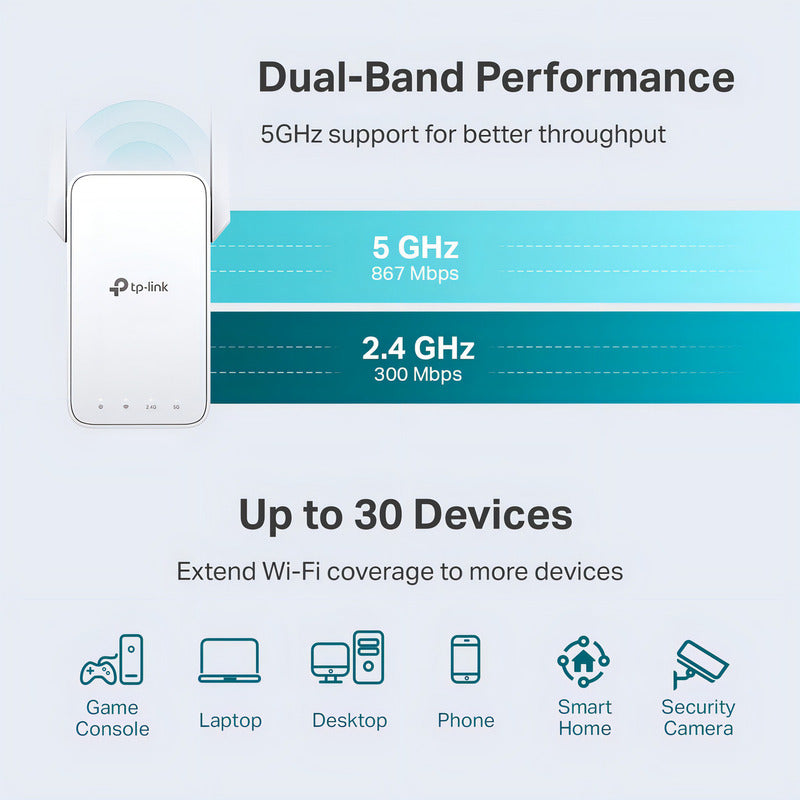 Tp-link Re315 Extensor De Rango Wifi5 Ac1200 Doble Banda Blanco