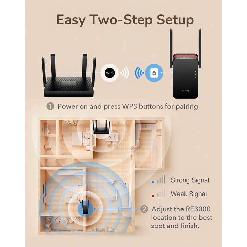 Extensor De Wifi Cudy Re3000 Doble Banda Puerto Gigabit