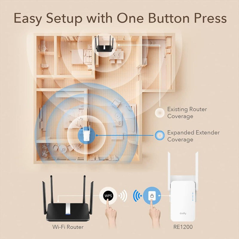 Access Point Cudy Re1200 Blanco 220v