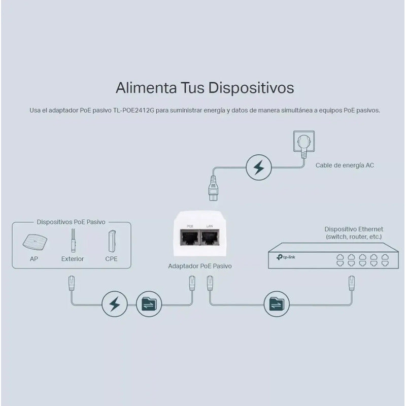 Adaptador Poe 24v Tp Link Poe2412g Pasivo Gigabit 1000mbps