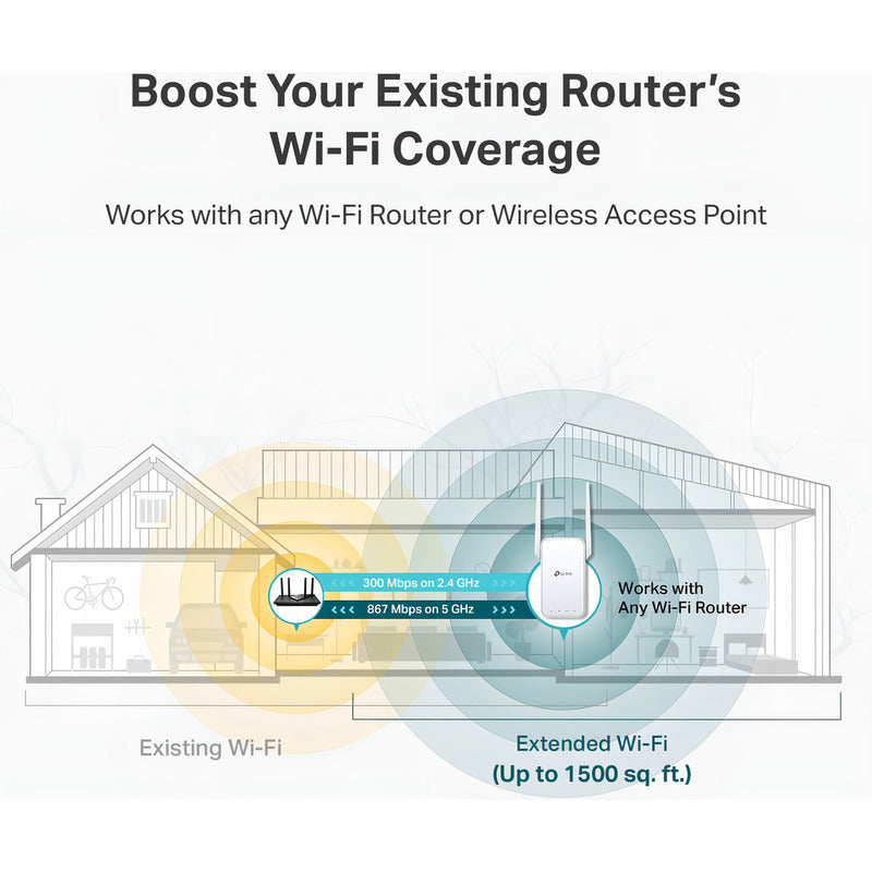 Tp-link Re315 Extensor De Rango Wifi5 Ac1200 Doble Banda Blanco