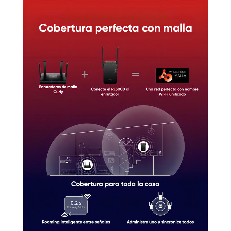 Repetidor Wifi 6 Cudy Ax3000 Doble Banda Gigabit Compatible Con Mesh