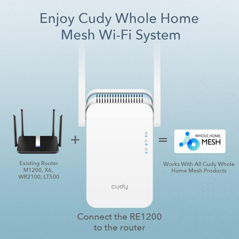 Access Point Cudy Re1200 Blanco 220v