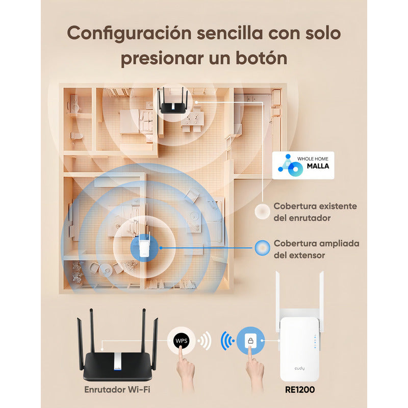 Extensor Wifi Ac1200 Repetidor Wifi Doble Banda 1200mbps Con Puerto Ethernet Mesh Compatible Con Todos Los Routers Cudy Re1200 Cobertura Amplificador Señal Wifi 5