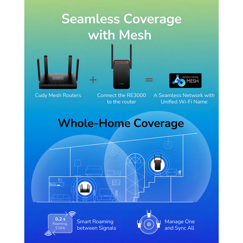 Extensor De Wifi Cudy Re3000 Doble Banda Puerto Gigabit